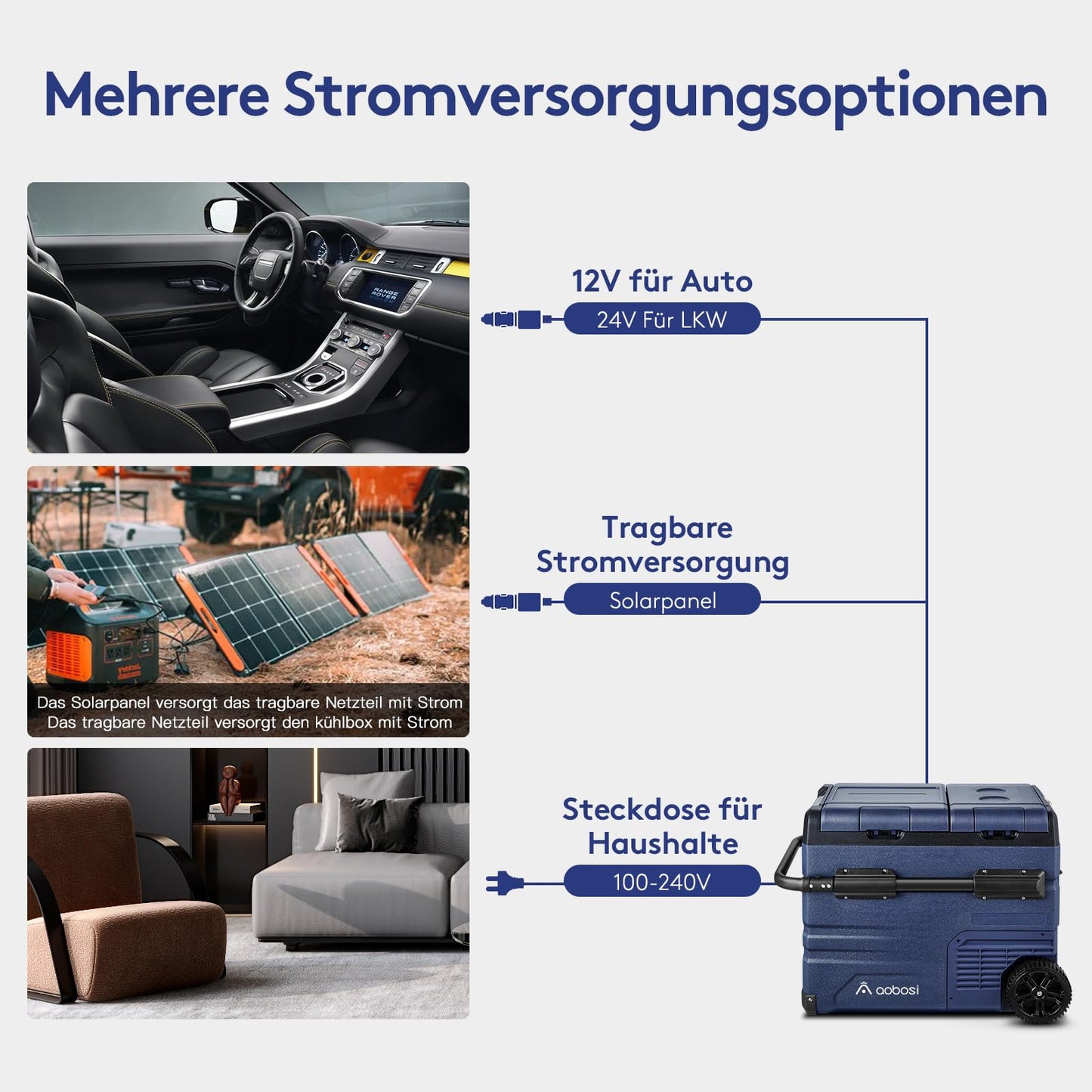 AAOBOSI Kompressor Kühlbox 45 L – Dual Zone, mit App-Steuerung, USB-Ladefunktion, LED, 12/24 V & 100–240 V, mit Rollen für Auto & Campin